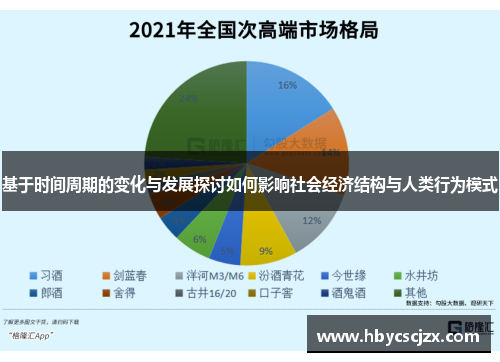 基于时间周期的变化与发展探讨如何影响社会经济结构与人类行为模式